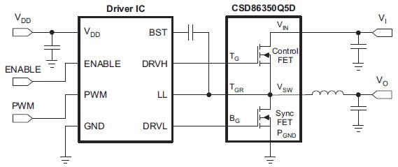 Texas Instruments NexFET Power Block ICs Texas Instruments NexFET Power Block ICs